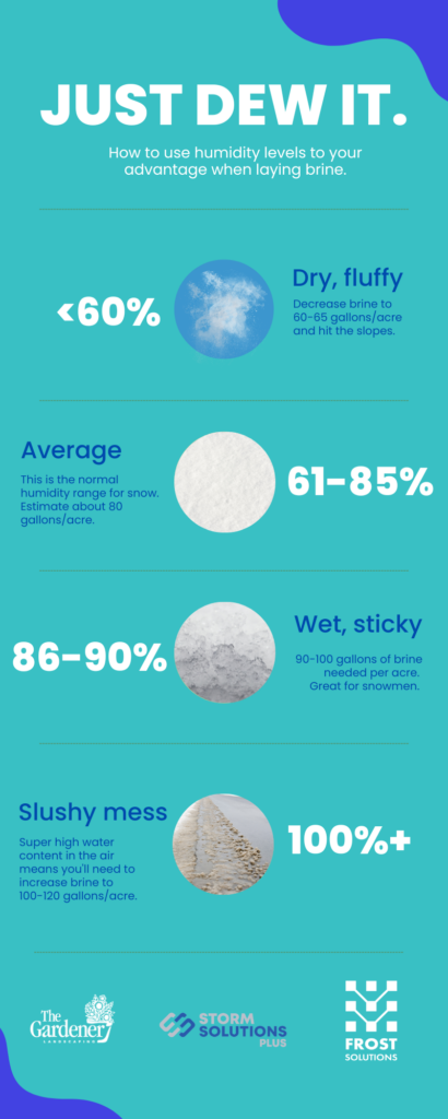 How to use humidity to determine brine application levels.